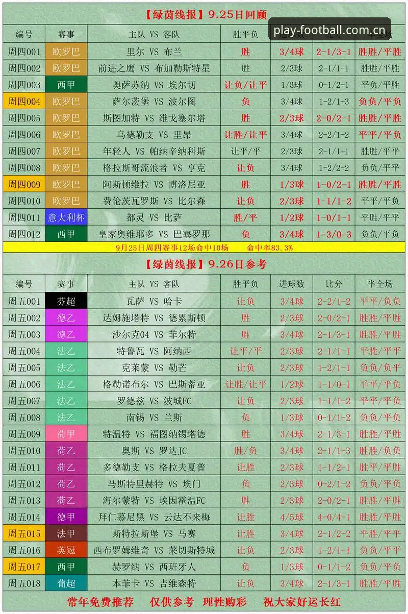 足球博彩平台赛事赔率对比攻略全面评测——从菜鸟到老手的实操指南
